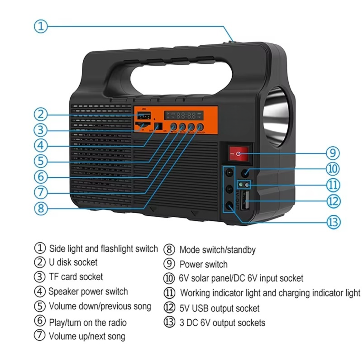 Portable Solar Generator Kit with 3 LED Bulbs