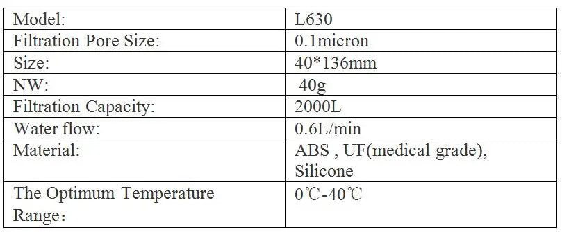 Purification Water Filter