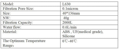 Purification Water Filter