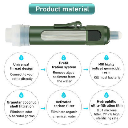Water Purifier Set