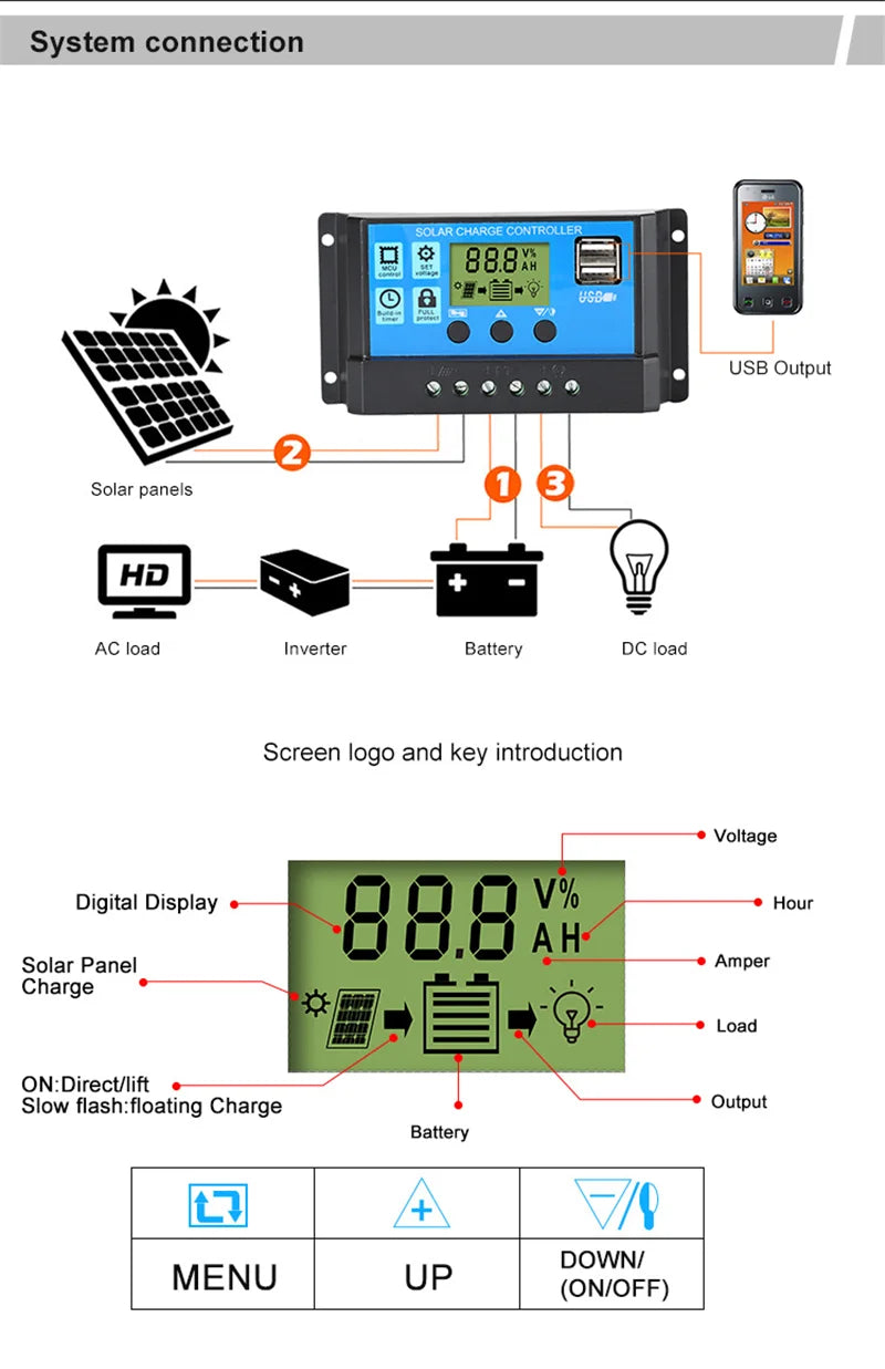 Solar Panel 1000W 12V